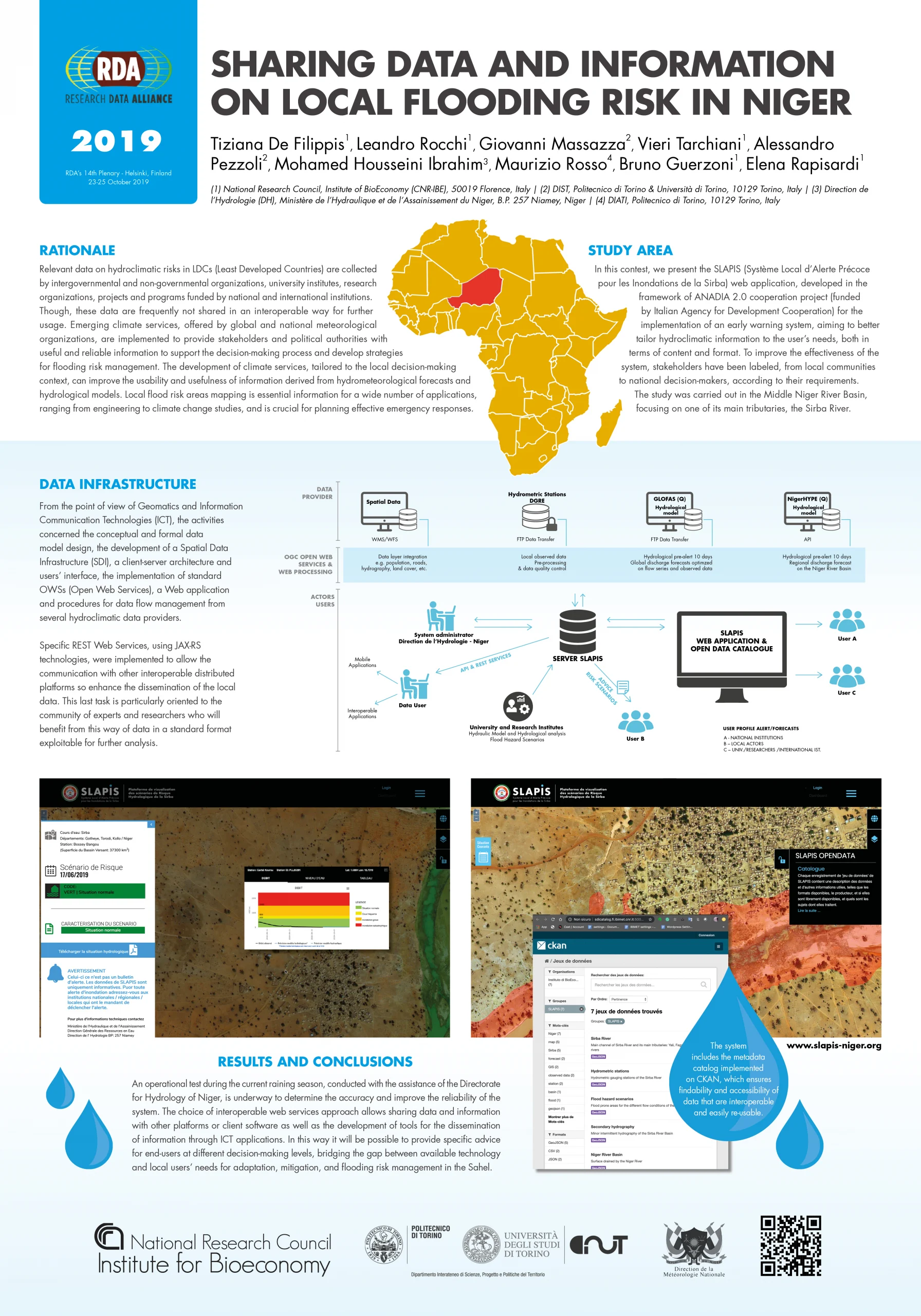 Sharing Data and Information on Local Flooding Risk in Niger